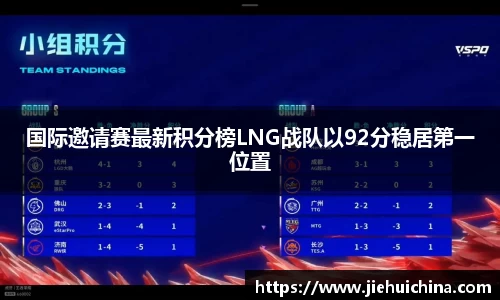 国际邀请赛最新积分榜LNG战队以92分稳居第一位置